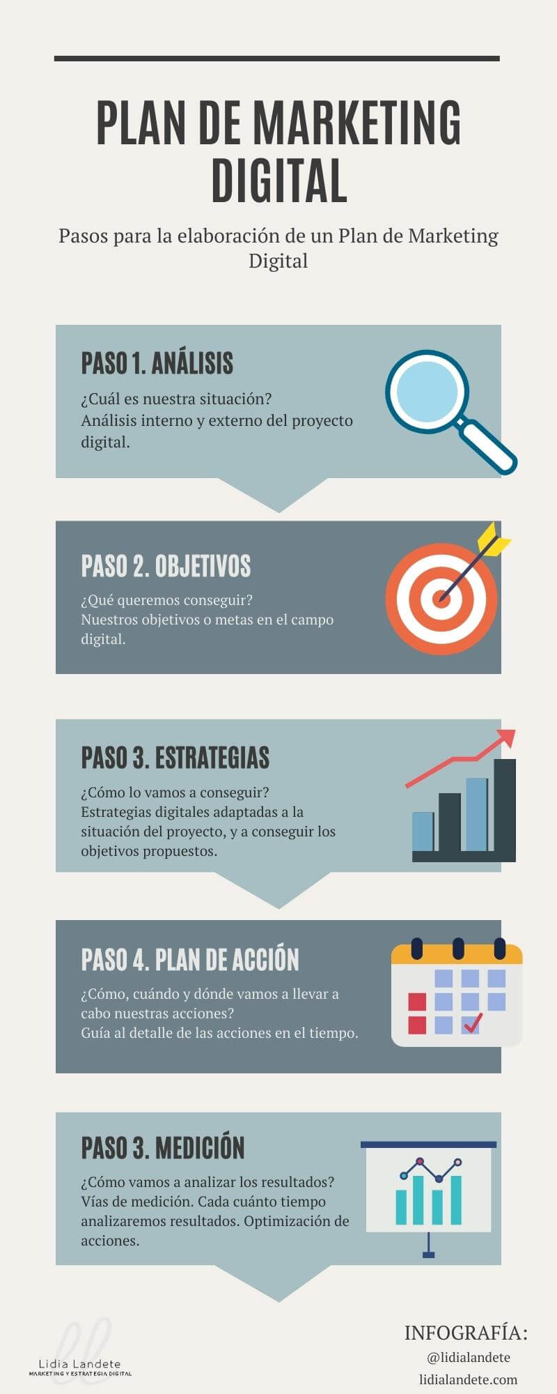 Cómo hacer un Plan de Marketing Digital: Pasos+Herramientas